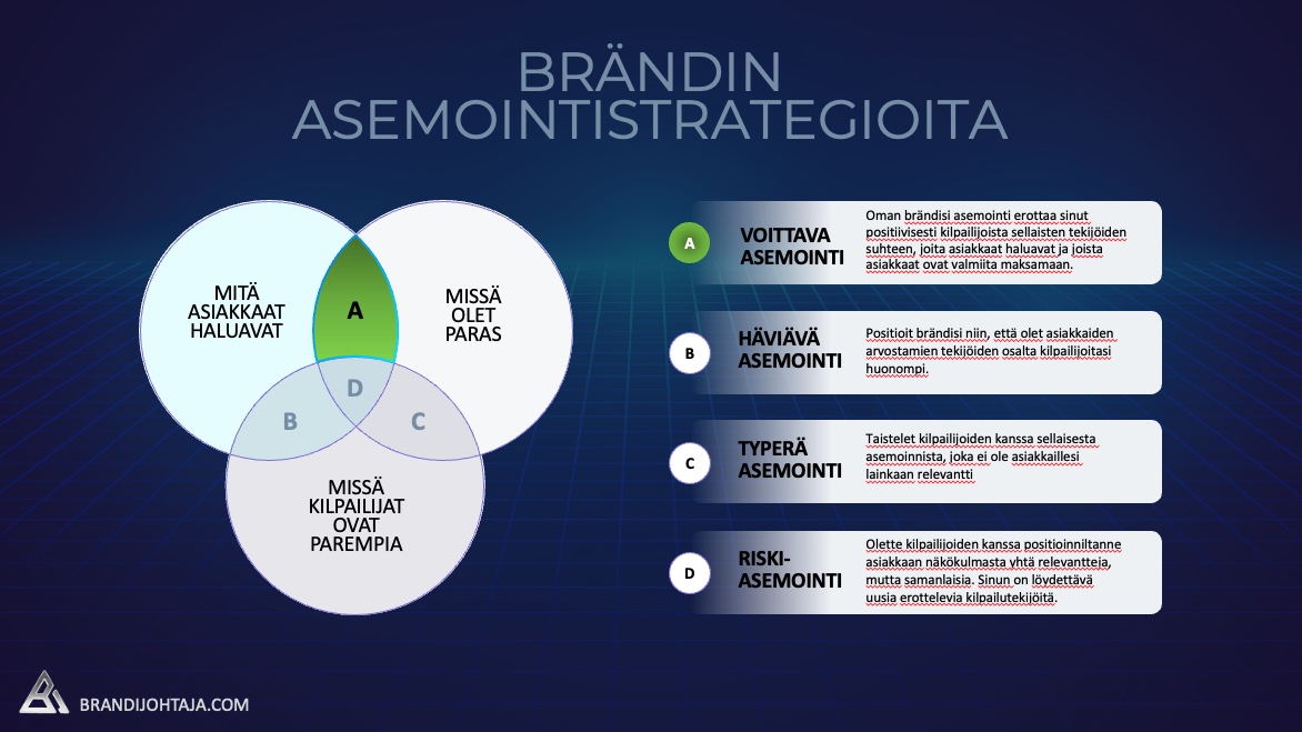 Asemointi menestyksekkään kilpailustrategian ytimessä
