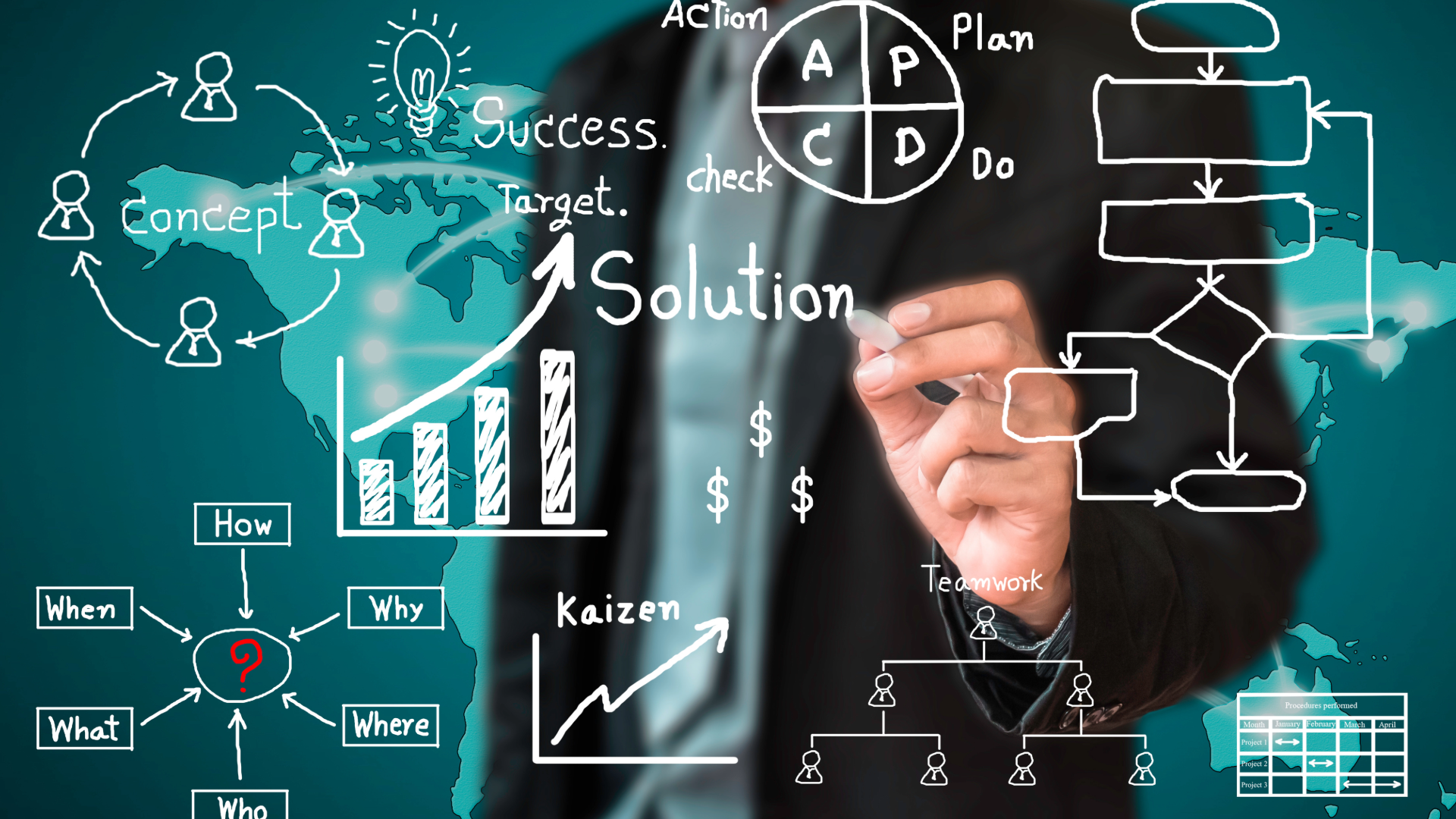 Liiketoimintasuunnitelma Canvas-mallilla