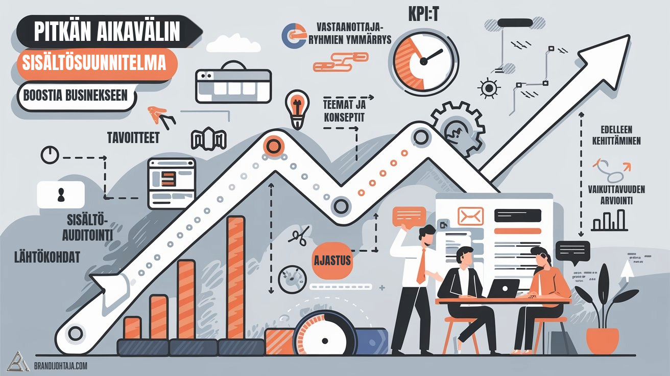 Pitkän aikavälin sisältösuunnitelma – miksi sen tekeminen on tärkeää ja miten se tehdään