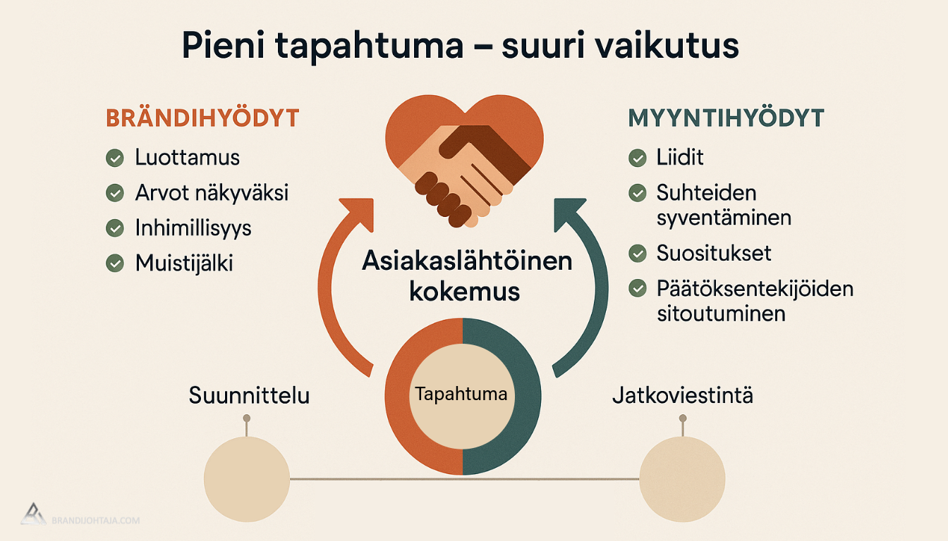 Kuvituskuva artikkeliin "Pieni tapahtuma - suuri vaikutus"